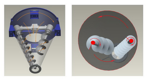 Yifex Conical Screw Mixer