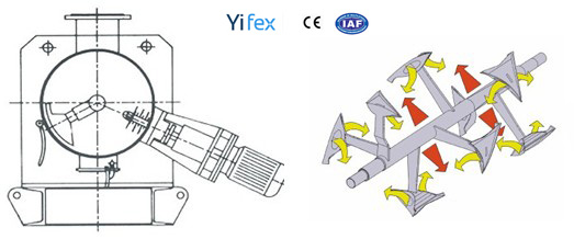 Plough Mixer